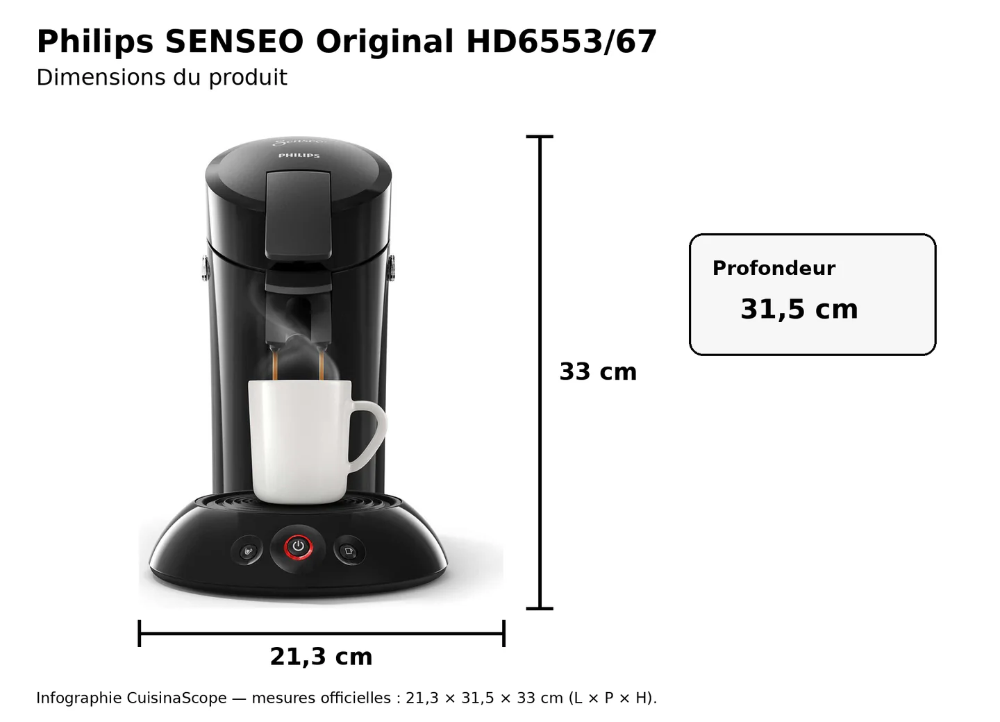 Schéma explicatif des dimensions de la Philips SENSEO Original HD6553/67