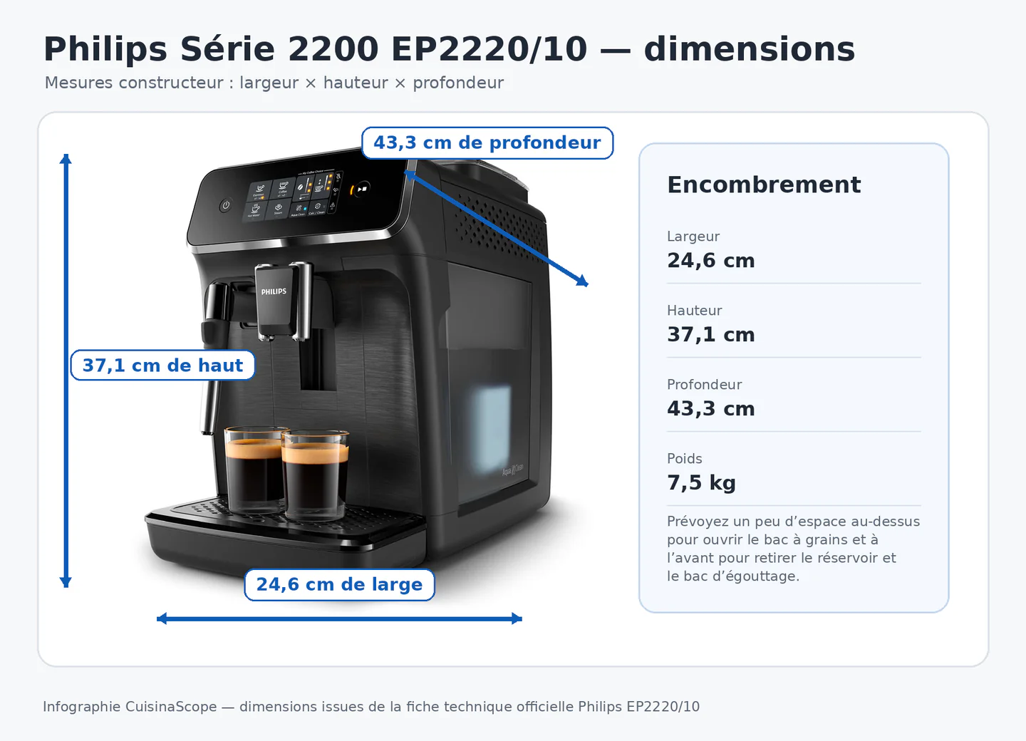 Schéma explicatif des dimensions de la Philips Série 2200 EP2220/10